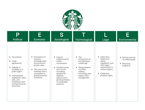 Starbucks Coffee PESTEL/PESTLE Analysis & Recommendations