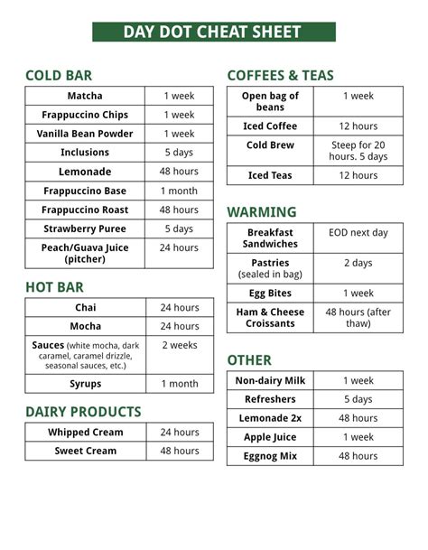 Starbucks Cold Bar Cheat Sheet