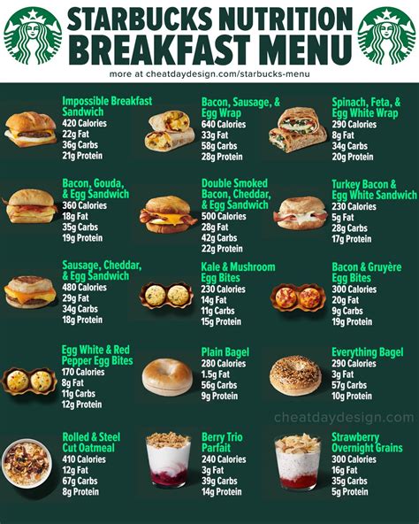 Starbucks Menu