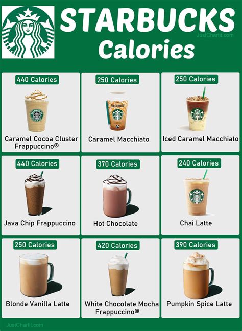 Starbucks calorie counter. 2,000 calories a day is used for general nutrition advice, but calorie needs vary. * Caffeine is an approximate value.↩; Nutrition information is calculated based on our standard recipes. Because our products may be … 