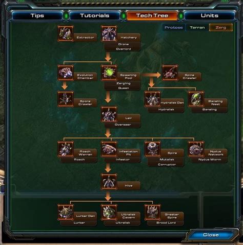 Starcraft II Tech Tree in Battlenet - Arqade