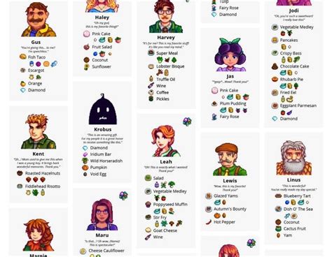 Stardew Valley Gift Guide Mod Yoiki Guide