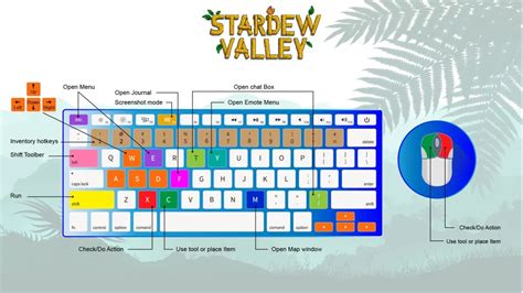 Stardew Valley Keyboard Control Guide