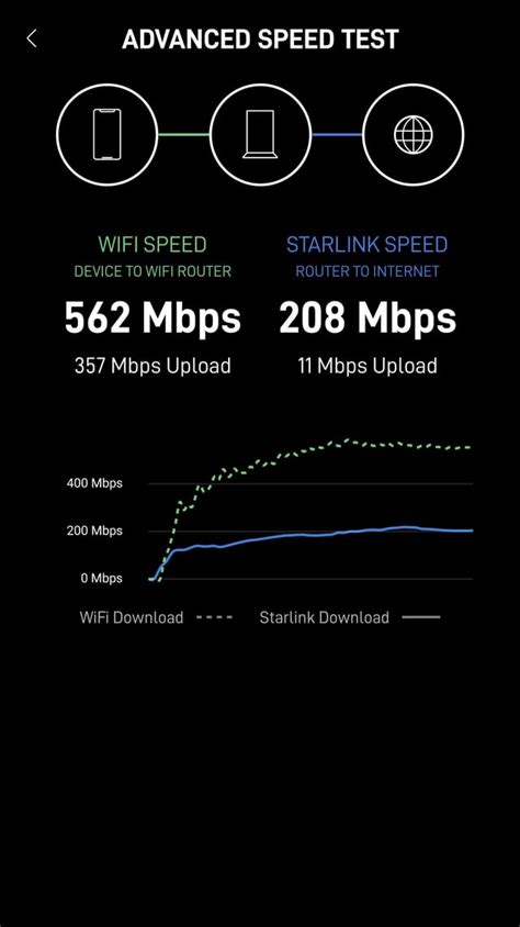 Starlink IPv6 in 2024 : r/Starlink - reddit