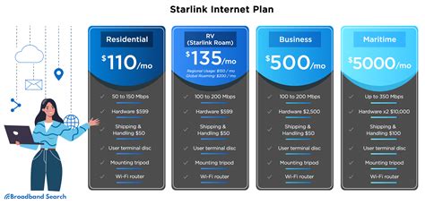 Starlink internet cost per month. 