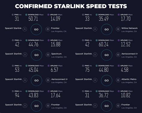 Starlink latency. In recent years, the rollout of 5G technology has been making waves across the globe. With its promise of faster speeds, lower latency, and a more connected world, it’s no wonder t... 