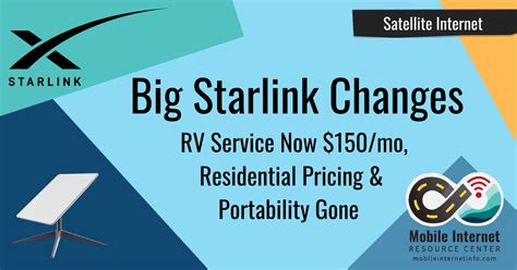 Starlink RV customers will see their monthly subscription cost increase $15 to $150. Many Starlink customers complained of the price increase and the counterintuitive logic of increasing prices for areas still plagued with low capacity.