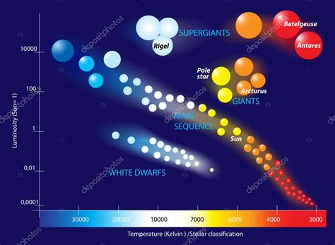 Stars and Galaxies: The Hertzsprung-Russell Diagram