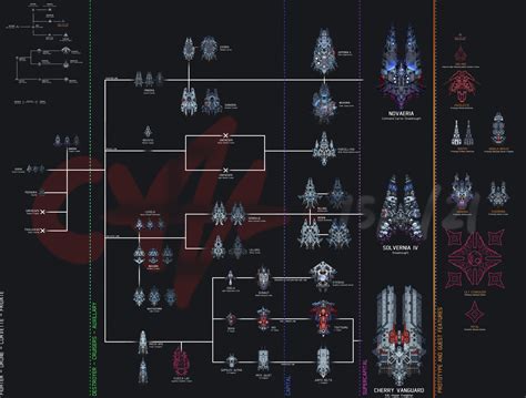 Starsector ships. Admiral Posts: 2790 Ship Tier List « on: March 31, 2018, 01:33:38 PM » Here, I categorize the ships of Starsector in terms of their general usefulness. For most cases, an unbiased player would choose a higher-tier ship over a lower one for the same role. 