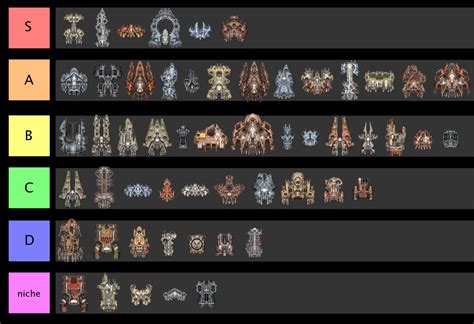 Mayasuran Navy v8.3.9 RC2 Frigate ship tier list, by thecheeseking9. This tier list is made to attempt to rank the frigate ships included in the Mayasuran Navy mod by Knight Chase. It is heavily based on and inspired by the many great tier list of the base game made by user Grevious69, who was inspired by the tier lists made by user PureLSD.. 