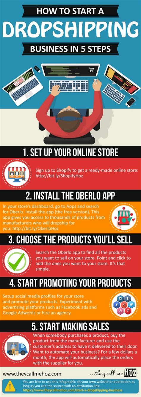 Start a dropshipping business. Step 4: Build Your Online Store. You have your niche, your product, and your ideal supplier. The next step in this dropshipping guide is to create your online store on the platform you chose earlier. Before … 