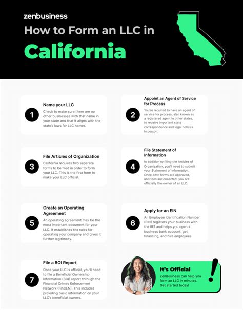 Start an LLC in California for $49 CA ... - ZenBusiness INC