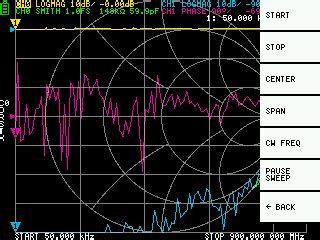 Start measurement NanoVNA