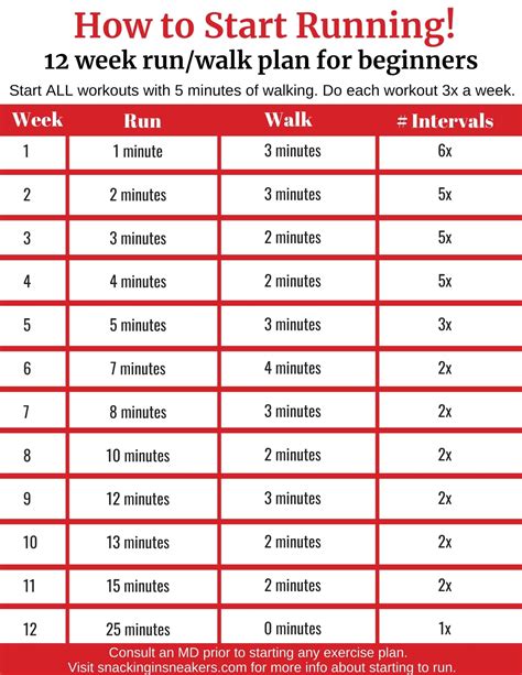 Start running plan for beginners. 7 week training plan with per week. 4-5 days of run/walk, 2-3 days of rest. This plan, developed by the experts at Runner's World, will help you start running, by adding short bursts of running to ... 