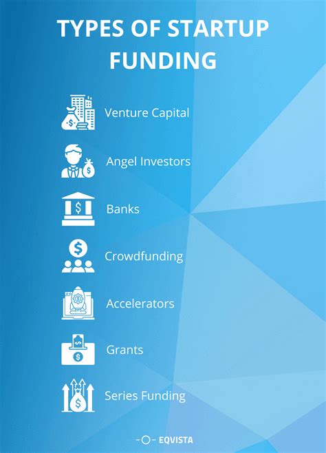 Start up funds. Angel and VC Funding · IU Ventures: IU Ventures offers a unique opportunity to invest in and support early-stage, IU affiliated startup companies. · Elevate ... 