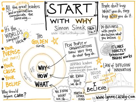 Start with WHY - Simon Sinek