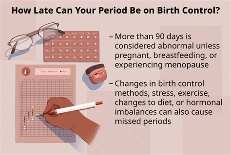 Started birth control and period is late