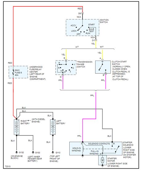 Starter relay fuse location.  Defective starter solenoid: the .  Current ove...