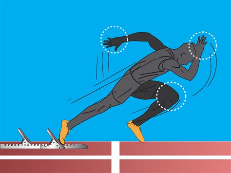 Starting Block Technique