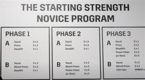 Starting Strength