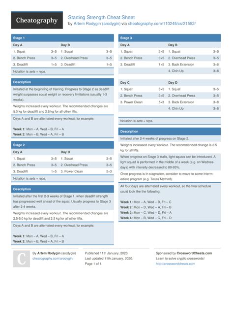 Starting Strength Cheat Sheet by arodygin Download free from
