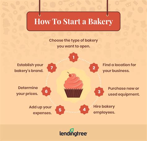 Starting a bakery. Starting a Home Bakery Business is gradual, safe and planned. Growing a home bakery is very much like growing a plant from a seed. It starts very small but as you nurture it, it grows into something amazing. You start with good soil in a flower pot and you plant a seed in it (phase 1). 