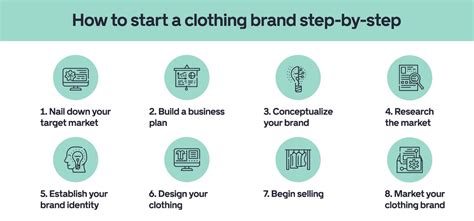 Starting a clothing brand. Step 4: Start to Create an Operations Plan. Now most of the theoretical steps are out of the way, it’s time to begin with some practicalities. This all starts with your operations plan, which will dictate how your products are made and distributed. For most online clothing brands, this is one of three options: 