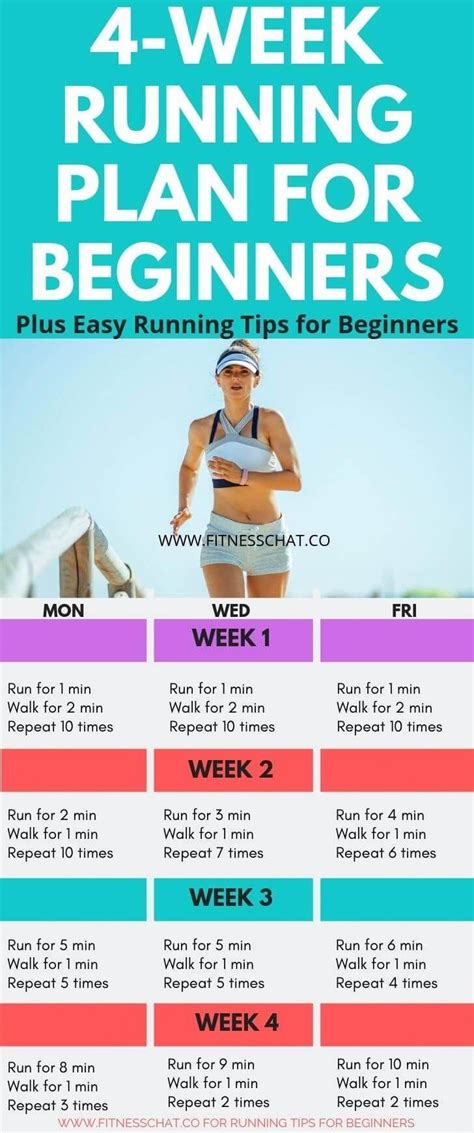 Starting a running regimen. Things To Know About Starting a running regimen. 