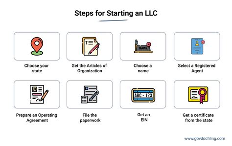 Starting an llc for day trading. Things To Know About Starting an llc for day trading. 