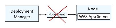 Starting and stopping node agents - IBM