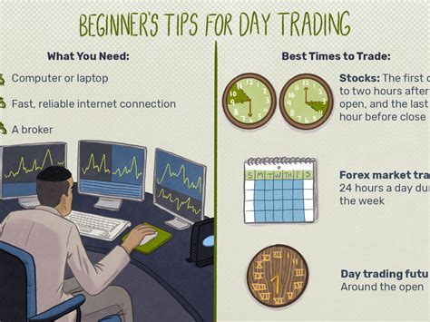 Key Takeaways. Stock day traders buy and sell stocks based on price movements throughout a trading day. Futures day traders buy and sell derivatives and options based on the daily price changes of commodities futures contracts. Forex day traders buy and sell currency pairs throughout a trading day, trying to take advantage of …