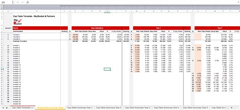 Startup Cap Table Excel Template Eloquens