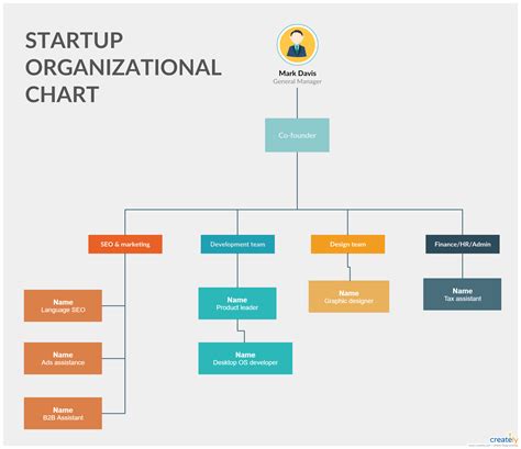 Startup Organizational Chart Template
