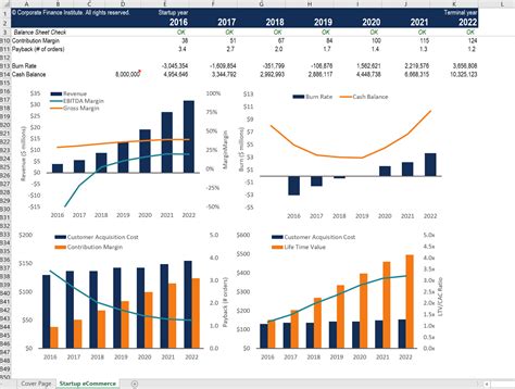 Startup Valuation Metrics (for internet companies)