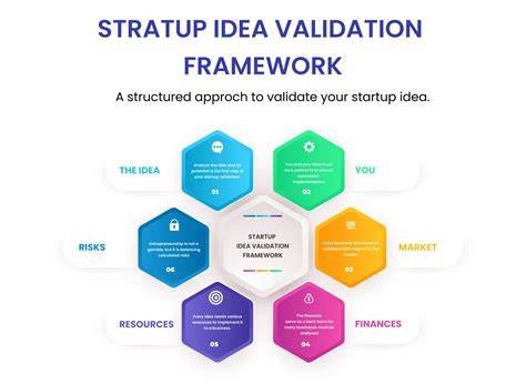 Startup idea validation ai.  Real data, not vibes. Validate your startup ideas with...