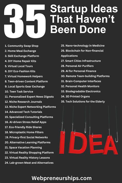 Startup ideas