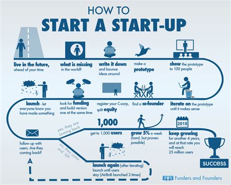 startups leading charge: