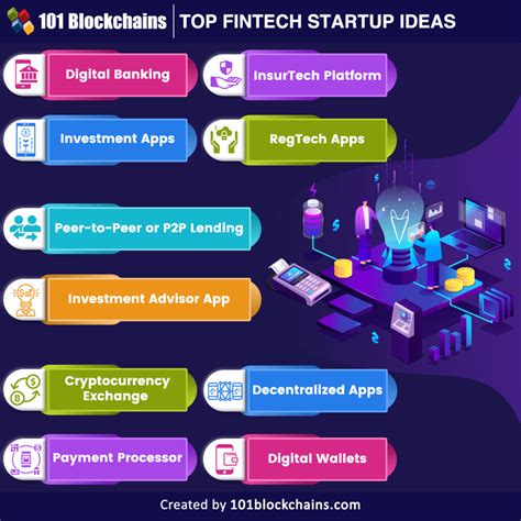 Startups and Innovation in the Blockchain Space