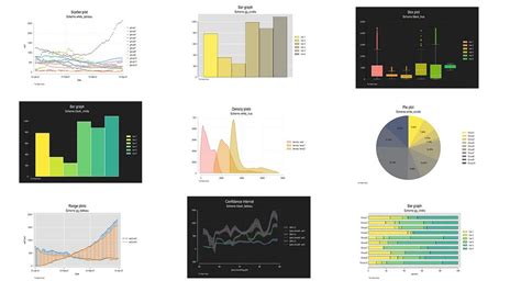 Stata Guide: General Options for Graphs