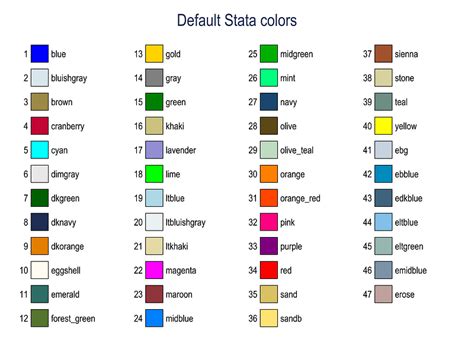 Stata bar colors.  Note: colour gradients were introduced only in rest...