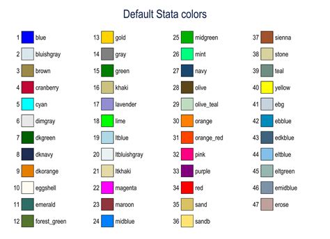 Stata default graph colors.  Unfortunately, all the bars are Learn how to create your ow...