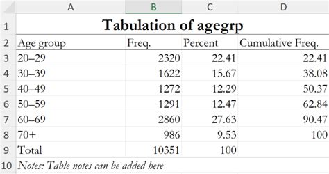 Stata export table to excel.  Oct 7, 2019 · Exporting tabstat output to Excel f...