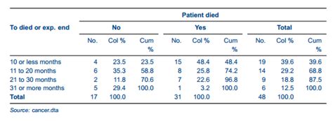 Stata export table.  The lack of native support for just exporting any result out ...