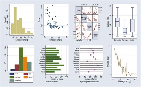 Stata graph average by year. .  <a href=https://mprojekti-aktivnosti.d.nitram.dev/assets/im...