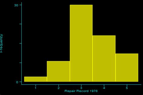 Stata histogram invalid syntax.  hist rep78, freq However, if the variable you are graphing ta...