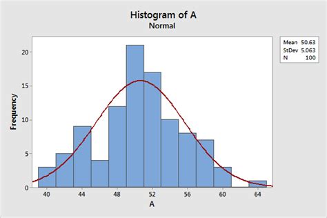 Stata histogram with normal curve.  In a pro-gram, each distribution fitted...