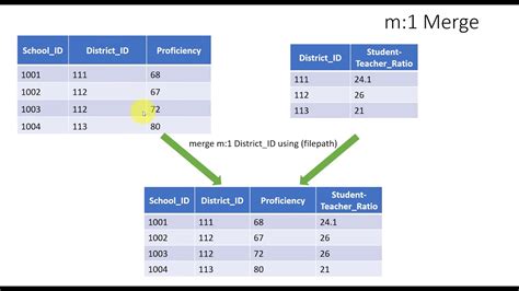 Stata merge different variable names.  Of course that assumes they actually measu...