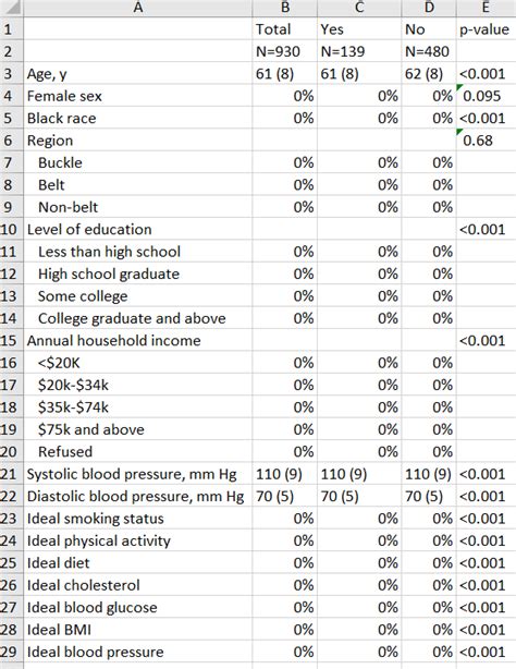 Stata table1 command.  The rows are characteristics of your population that are...