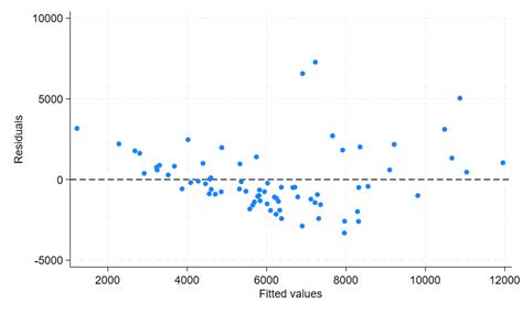 Stata yline range.  Description line draws line plots.  tsrline draws a range plot with line...