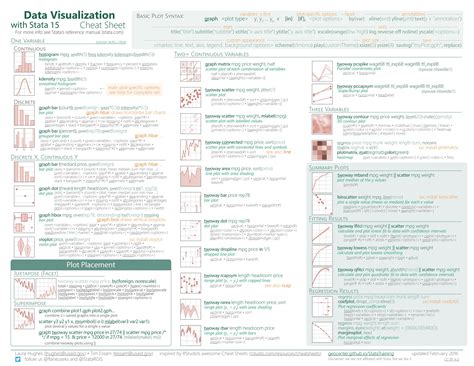 Stata yline range. e.  In our study, we analyzed blood samples (with Sampletype (=Sample) ...